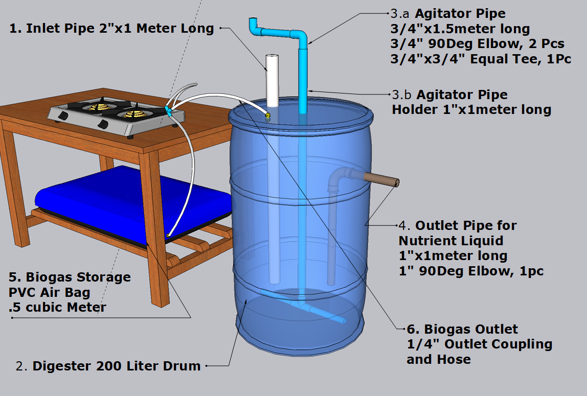 Biogas Digester