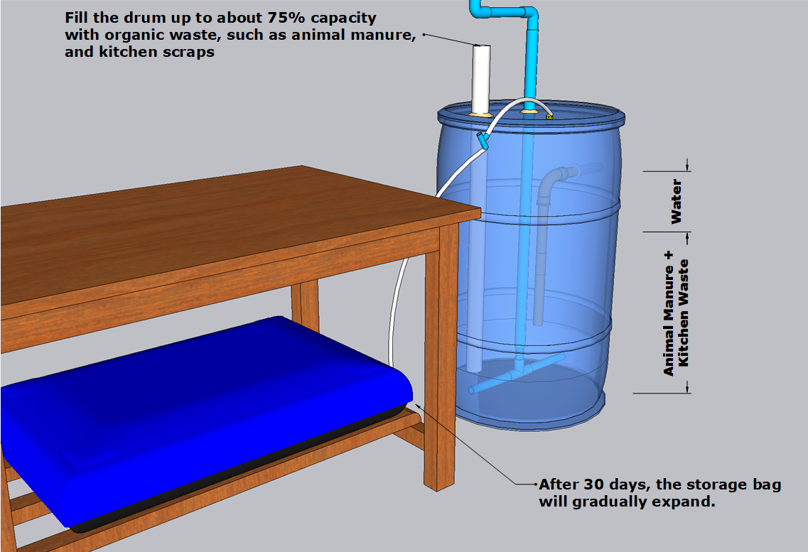 Digester
